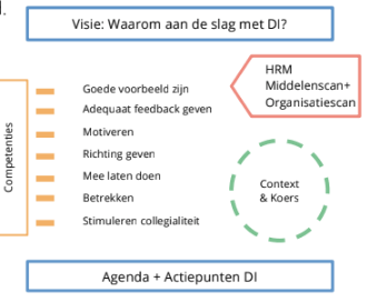 https://simplecheck.nl/wp-content/uploads/Vitaal-leidinggeven-duurzame-inzetbaarheid-workshop-competenties-motiveren.png
